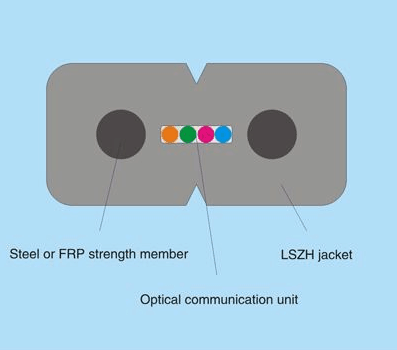Flat Outdoor FTTH Drop Cable.png